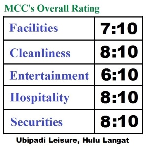 Overall-rating-Ubipadi-Hulu-langat